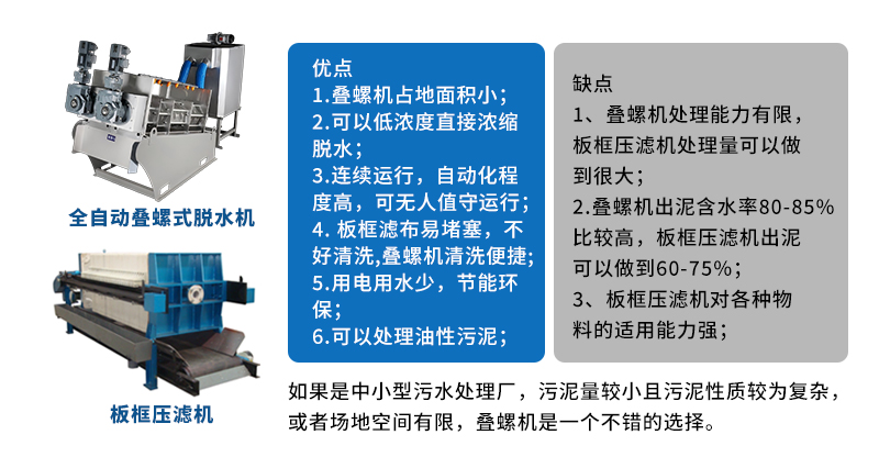 疊螺機和板框壓濾機的優(yōu)缺點